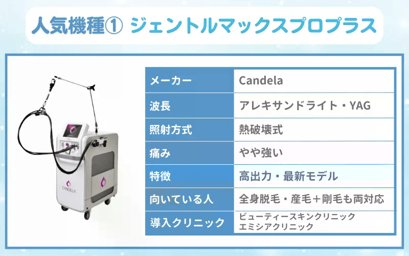 医療脱毛　機械　ジェントルマックスプロプラス