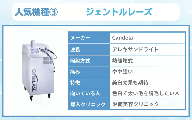 医療脱毛　機械　ジェントルレーズ