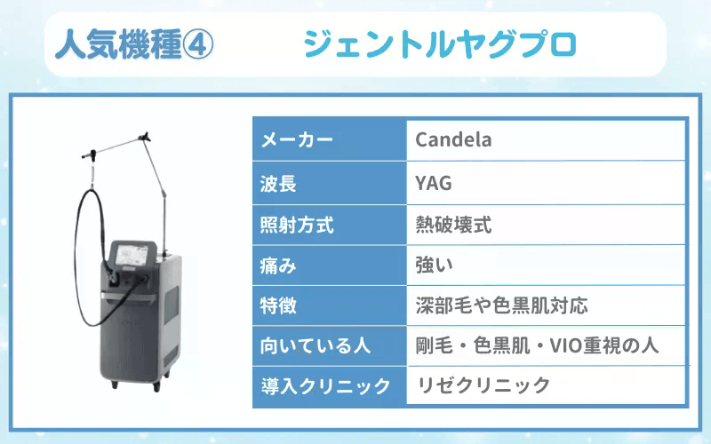 医療脱毛　機械　ジェントルヤグプロ