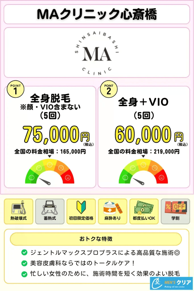 医療脱毛_おすすめ_MAクリニック心斎橋