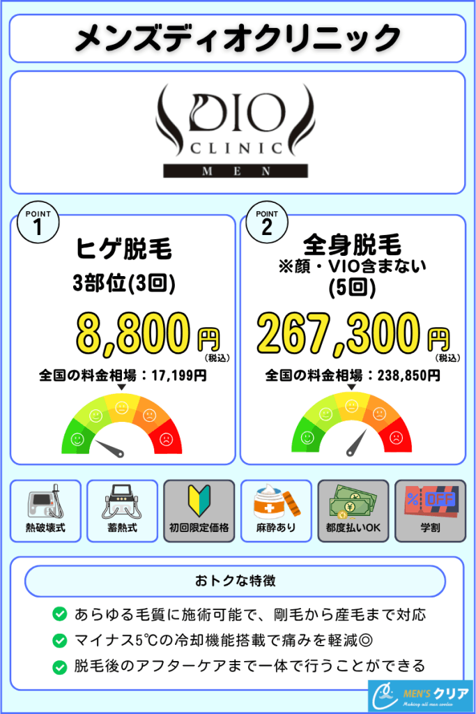 医療脱毛_おすすめ_メンズ_メンズディオクリニック
