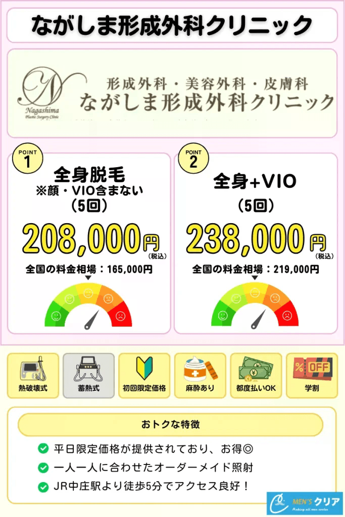 医療脱毛_おすすめ_ながしま形成外科クリニック
