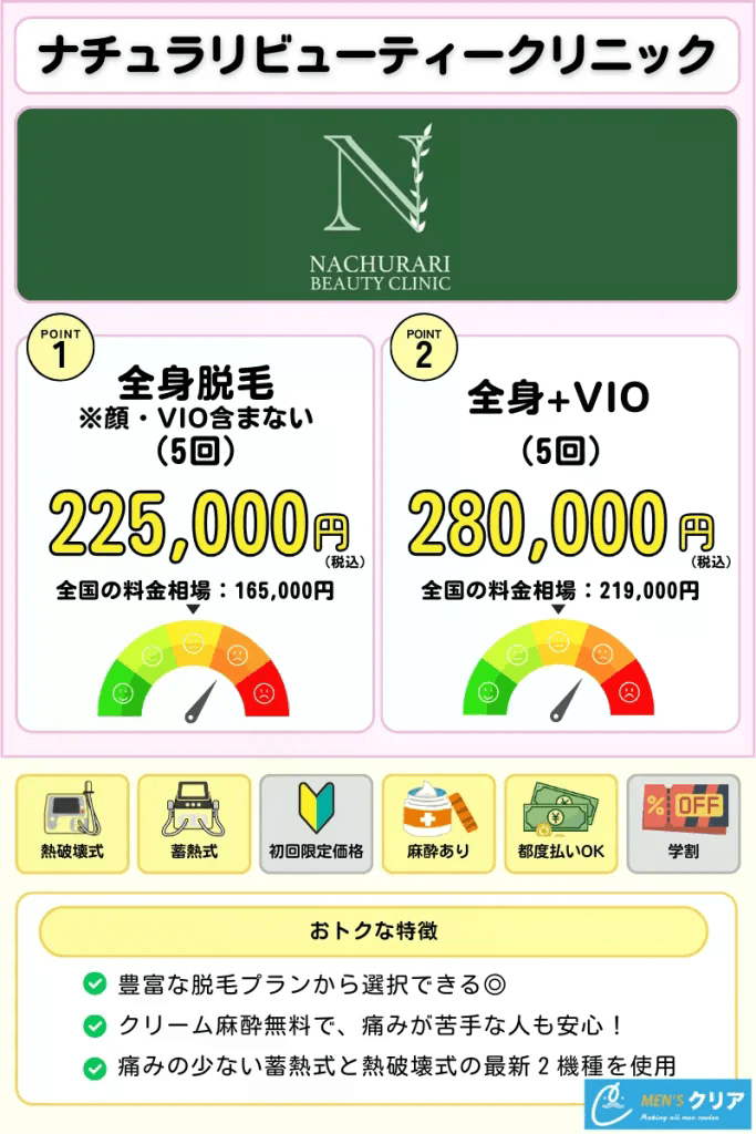 医療脱毛_おすすめ_ナチュラリビューティークリニック