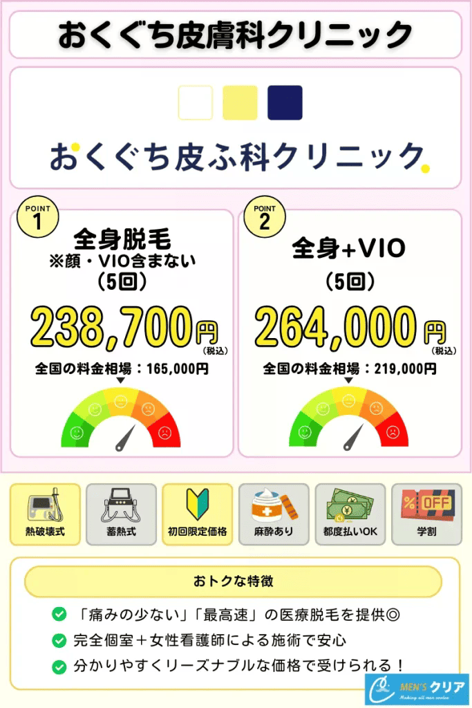 医療脱毛_おすすめ_おくぐち皮膚科クリニック