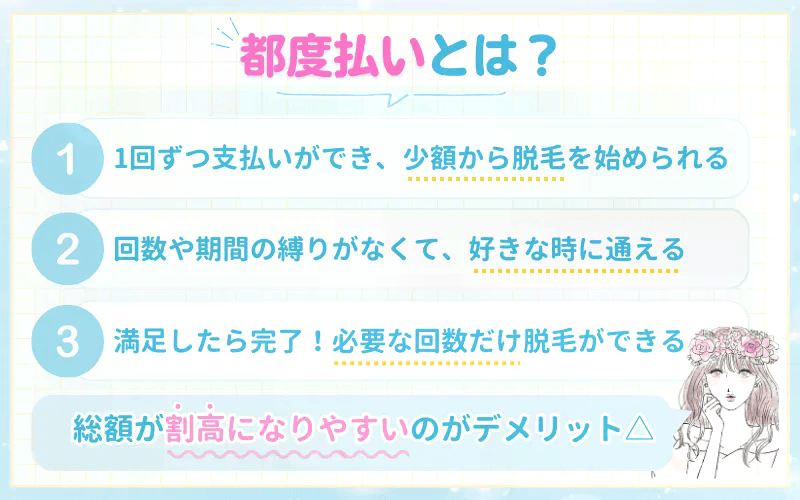 医療脱毛_都度払い_とは