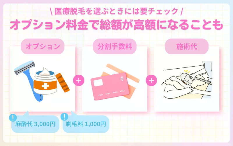 医療脱毛_都度払い_追加料金