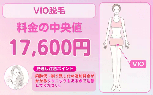 医療脱毛_安い_VIO脱毛_料金相場