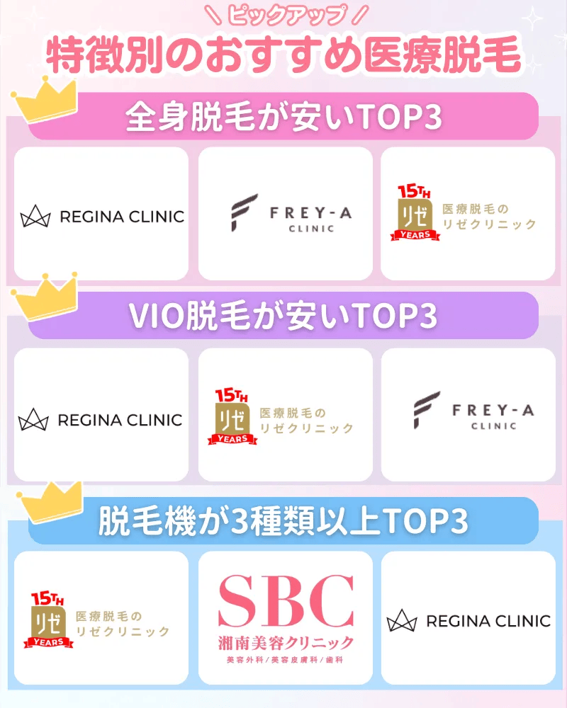 医療脱毛おすすめランキング比較12院【医師監修】ぶっちゃけどこがいい