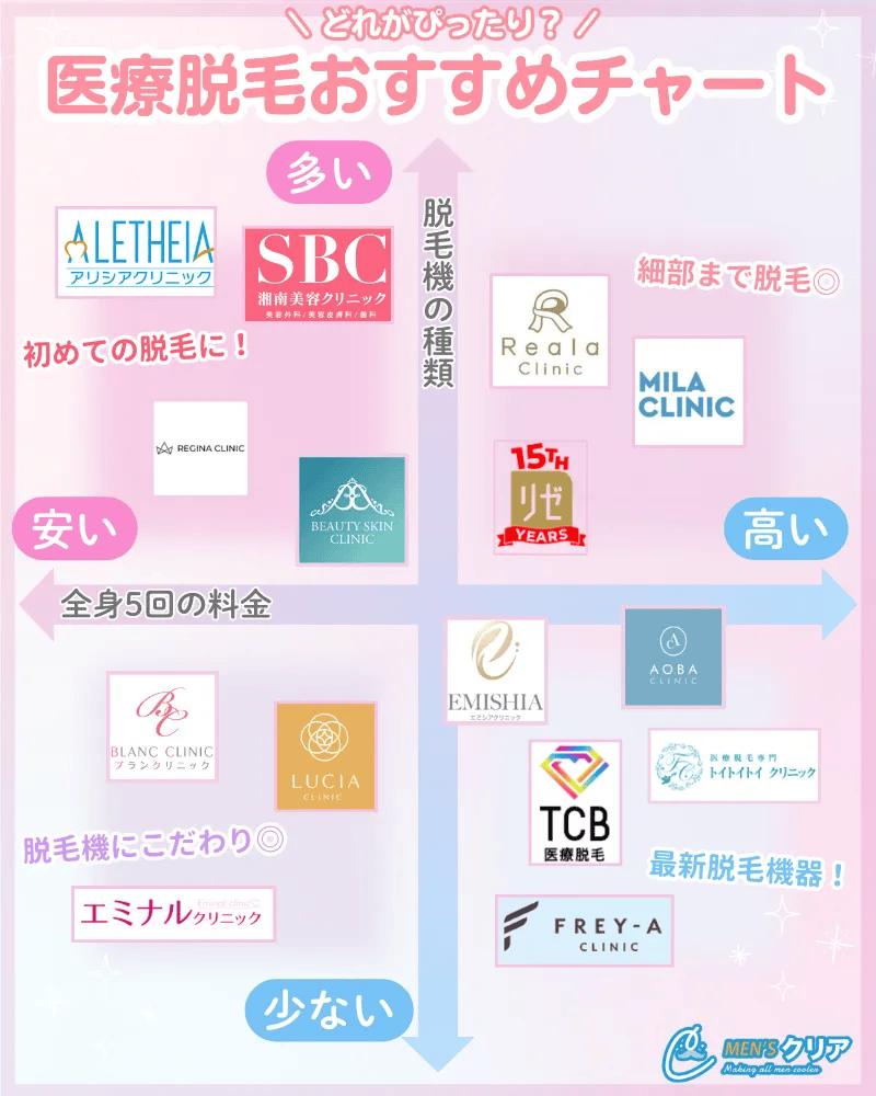 医療脱毛_おすすめ_比較