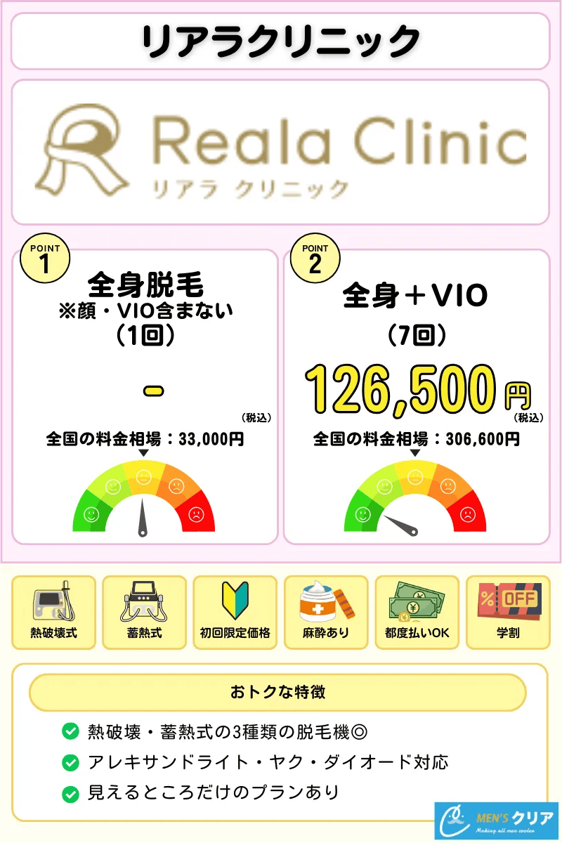 医療脱毛_おすすめ_リアラクリニック