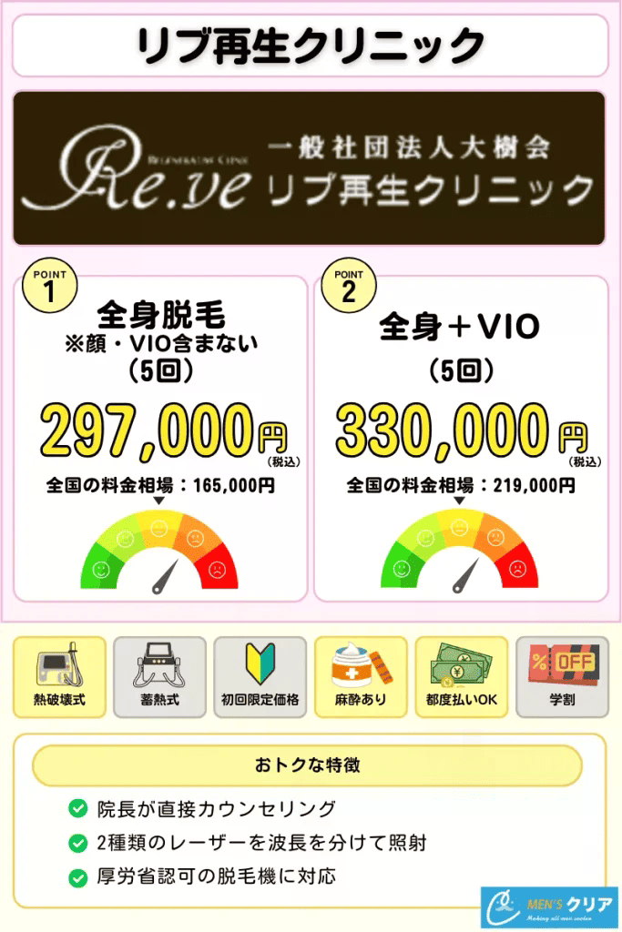 医療脱毛_おすすめ_リブ再生クリニック