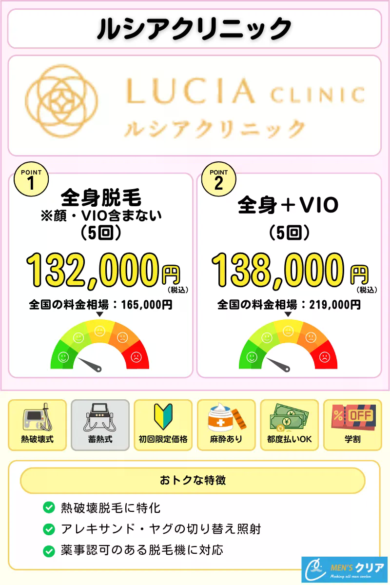 医療脱毛_おすすめ_ルシアクリニック