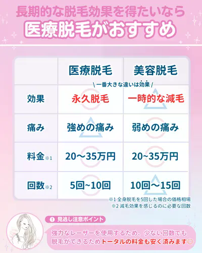 医療脱毛_サロン脱毛_違い