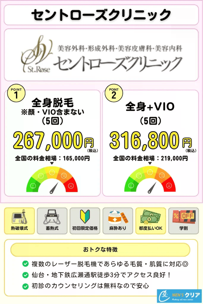 医療脱毛_おすすめ_セントローズクリニック