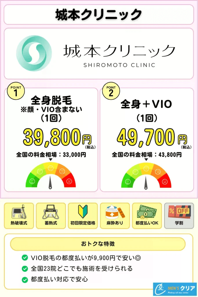 医療脱毛_おすすめ_城本クリニック