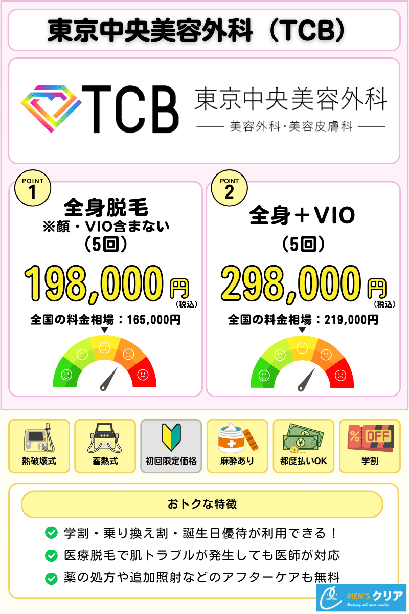 医療脱毛_おすすめ_東京中央美容外科（TCB）クリニック