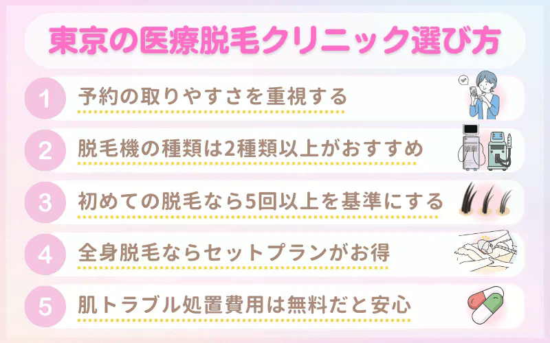 医療脱毛_東京_選び方