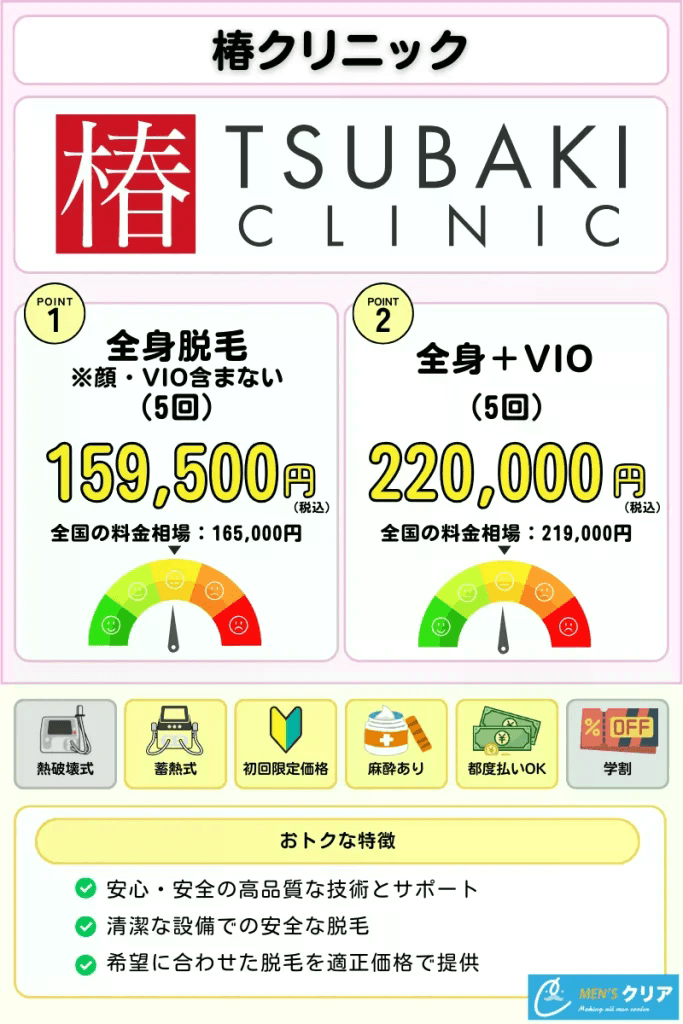 医療脱毛_おすすめ_椿クリニック