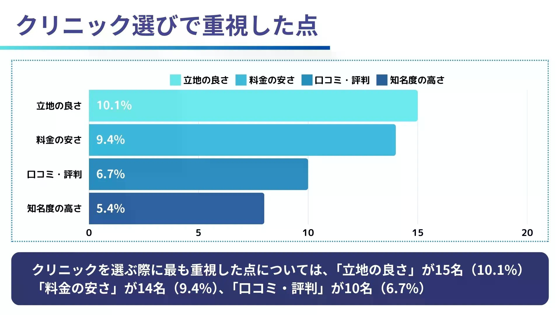 医療脱毛_選び方_アンケート
