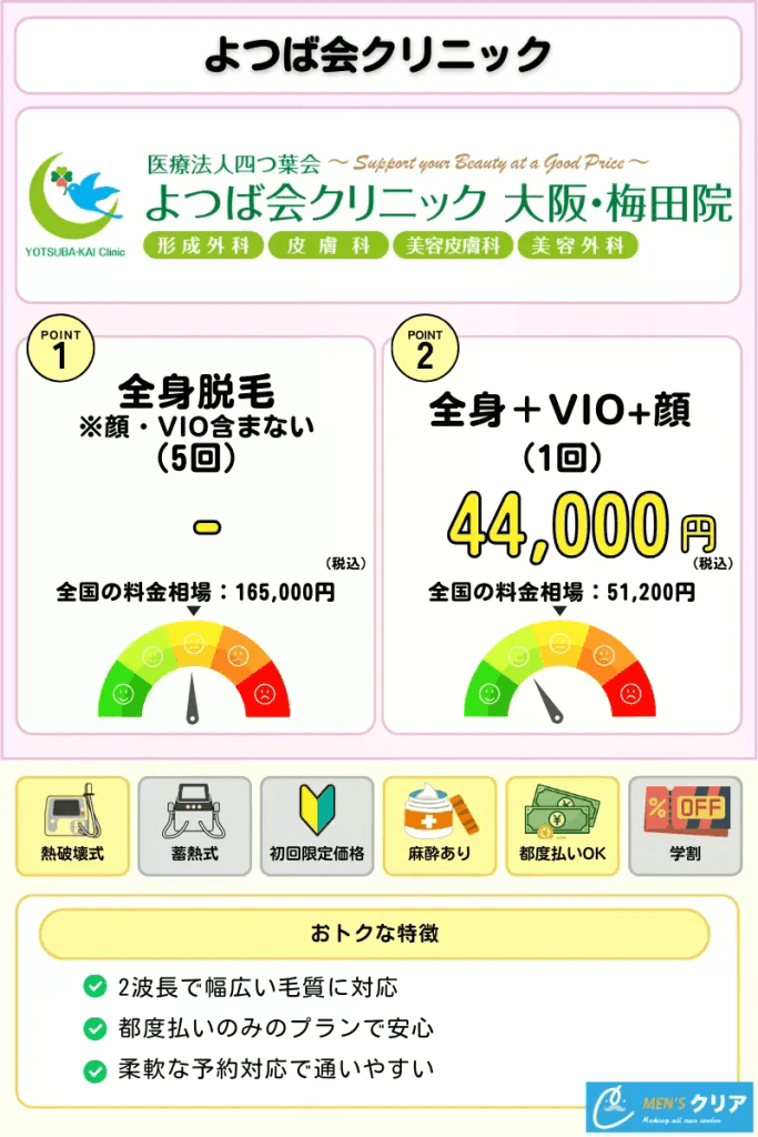 医療脱毛_おすすめ_よつば会クリニック