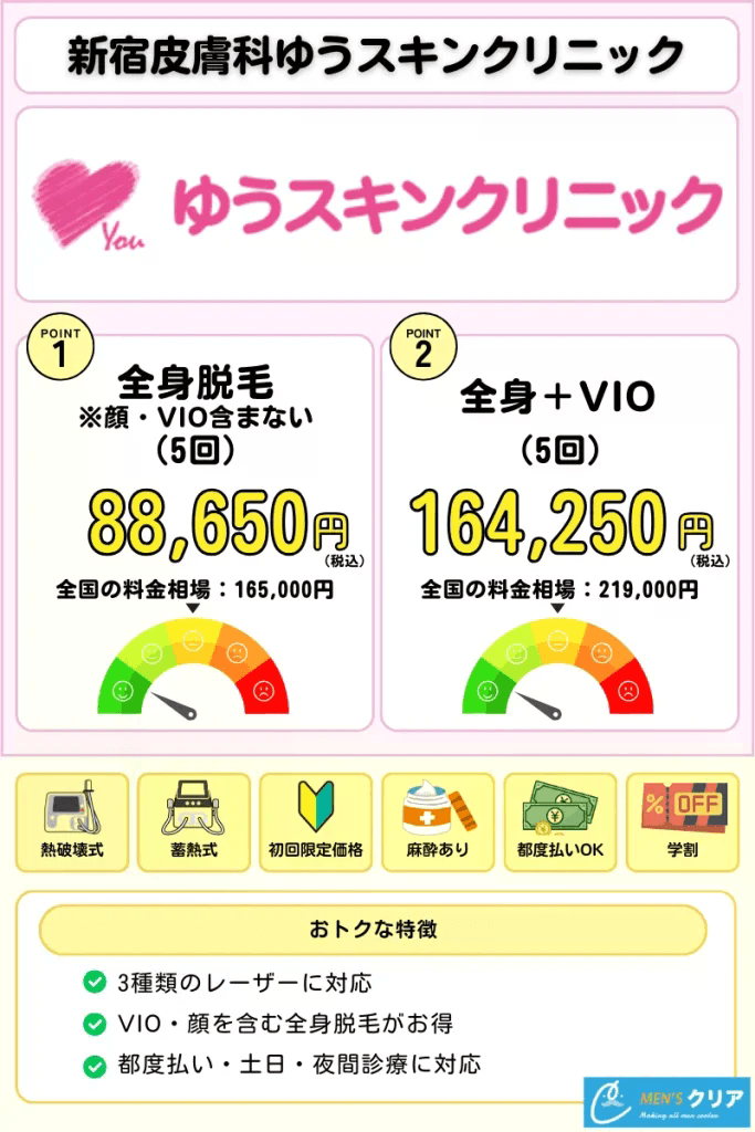医療脱毛_おすすめ_ゆうスキンクリニック