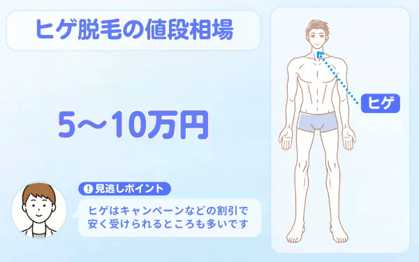 医療脱毛_値段_ヒゲ脱毛