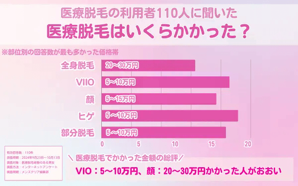 医療脱毛_値段_いくらかかった