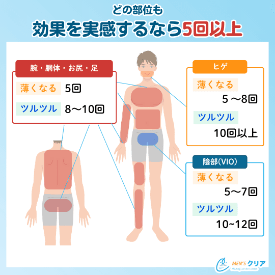 メンズ脱毛_安い_何回