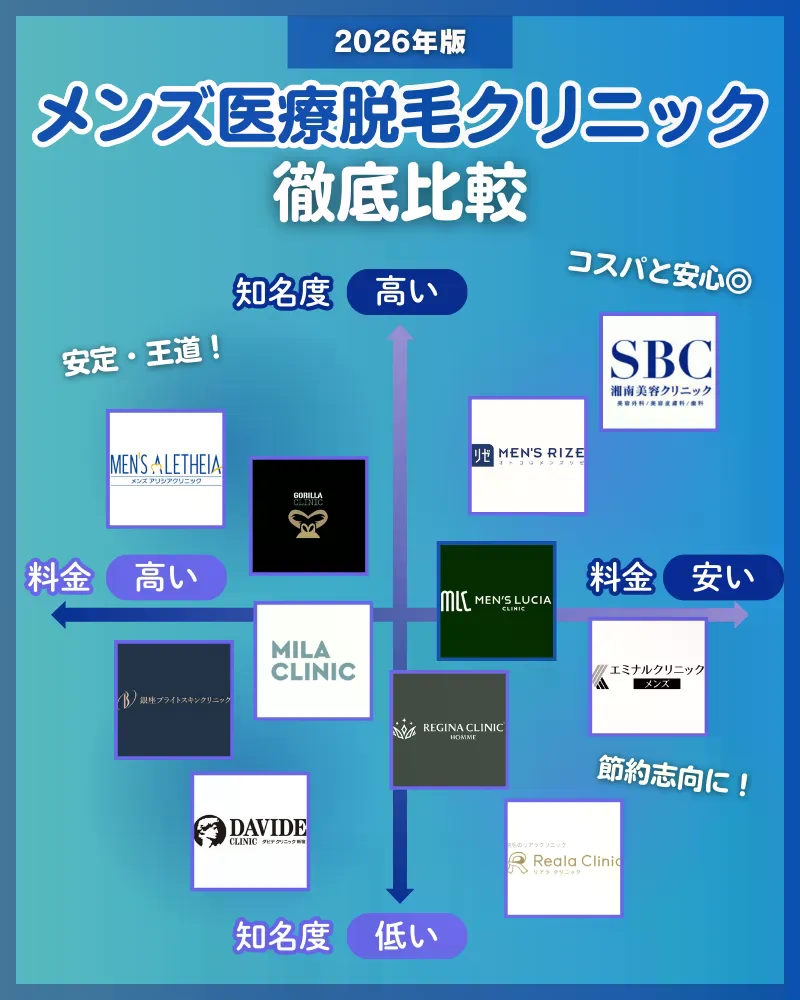 メンズ_医療脱毛_おすすめ_2026年