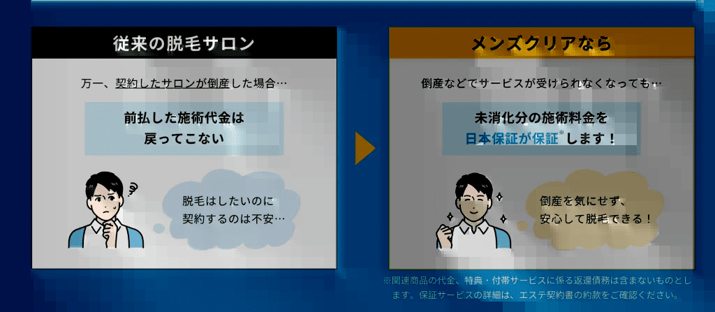 メンズクリア_前払金制度