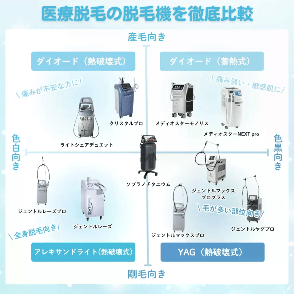 医療脱毛_脱毛機