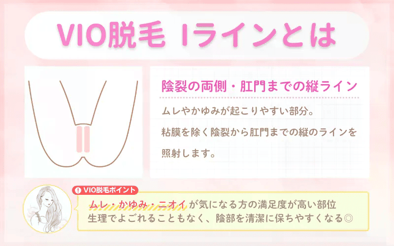 VIO脱毛_とは_Iライン