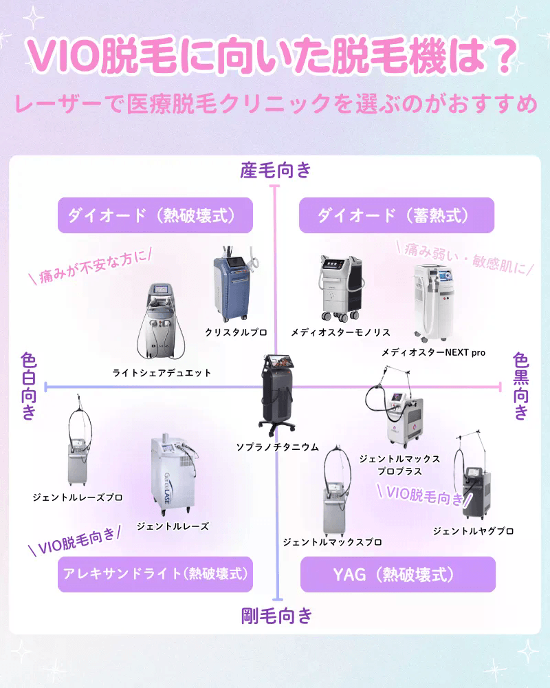 vio脱毛_おすすめ_選び方