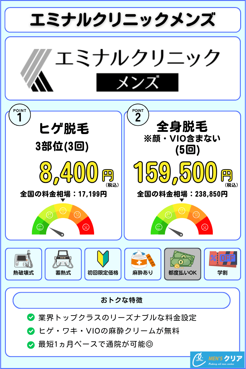 医療脱毛_おすすめ_メンズ_エミナルクリニックメンズ