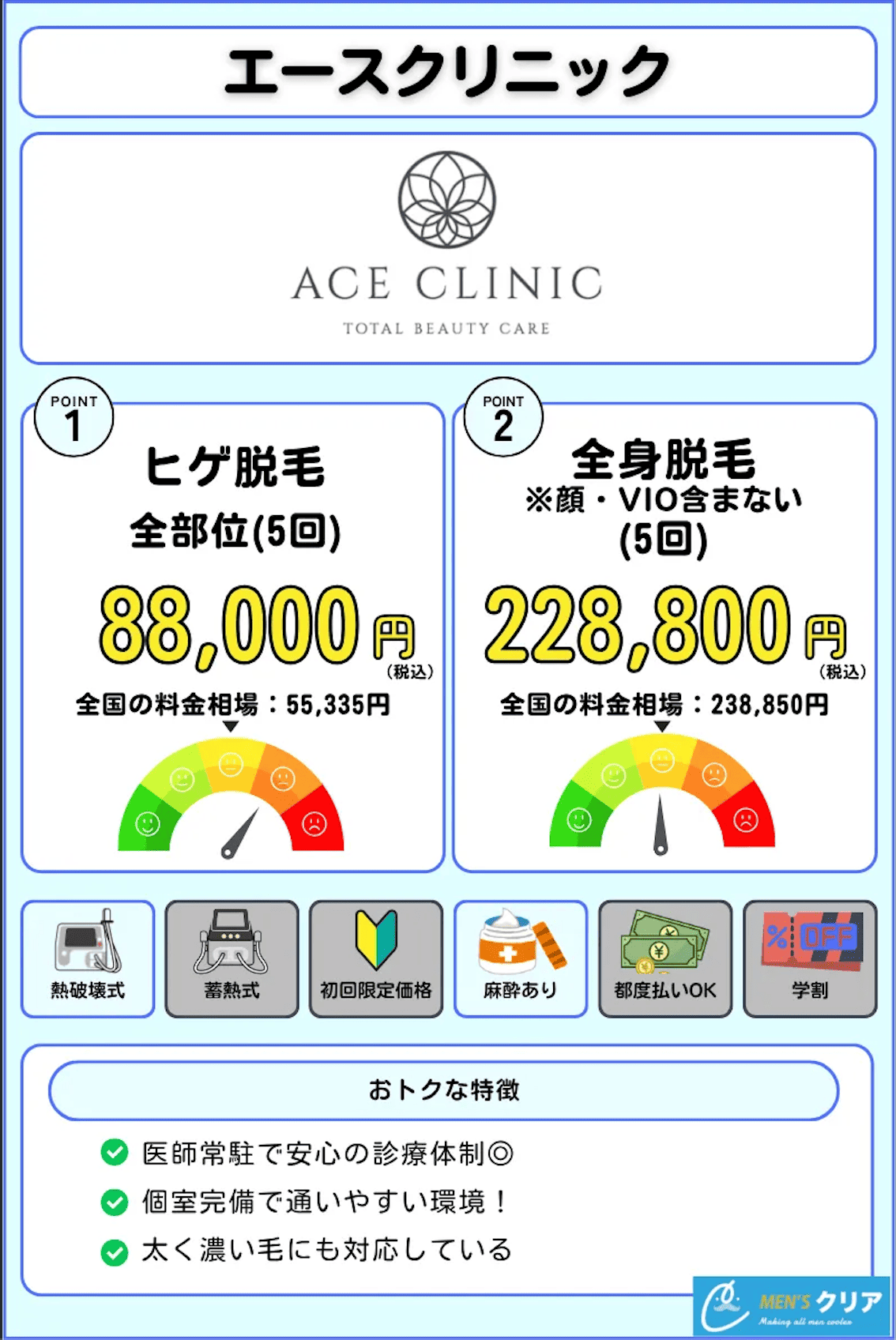 メンズ脱毛_おすすめ_大阪_エースクリニック