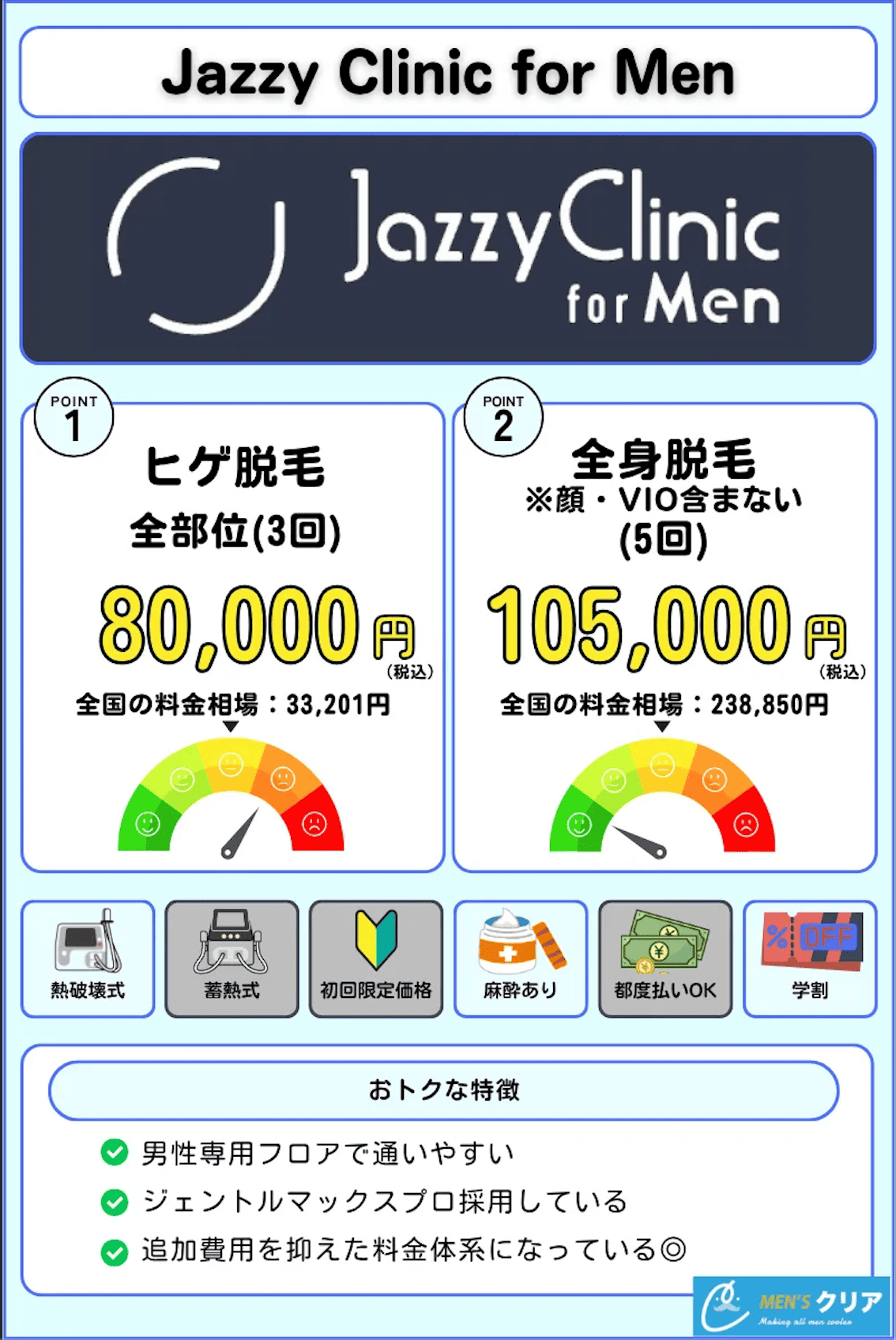 メンズ脱毛_おすすめ_大阪_ジャジークリニック