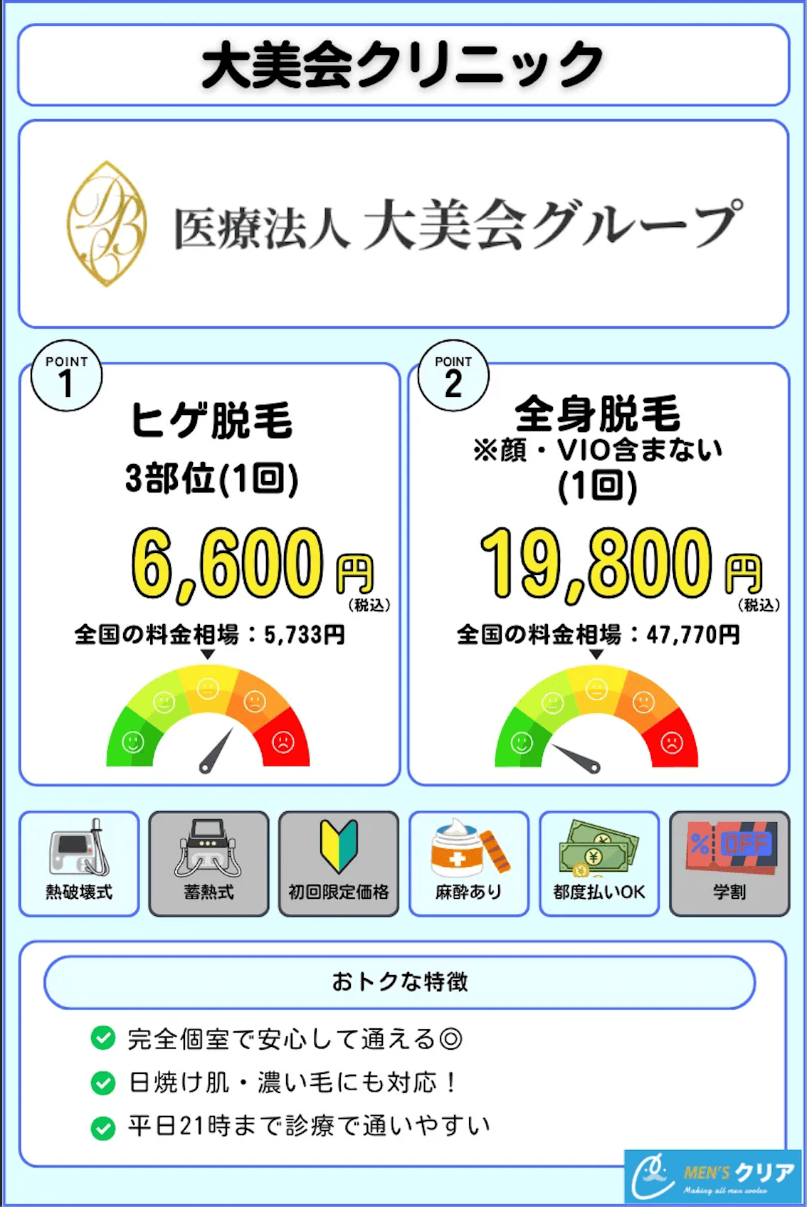 メンズ脱毛_おすすめ_大阪_大美会クリニック