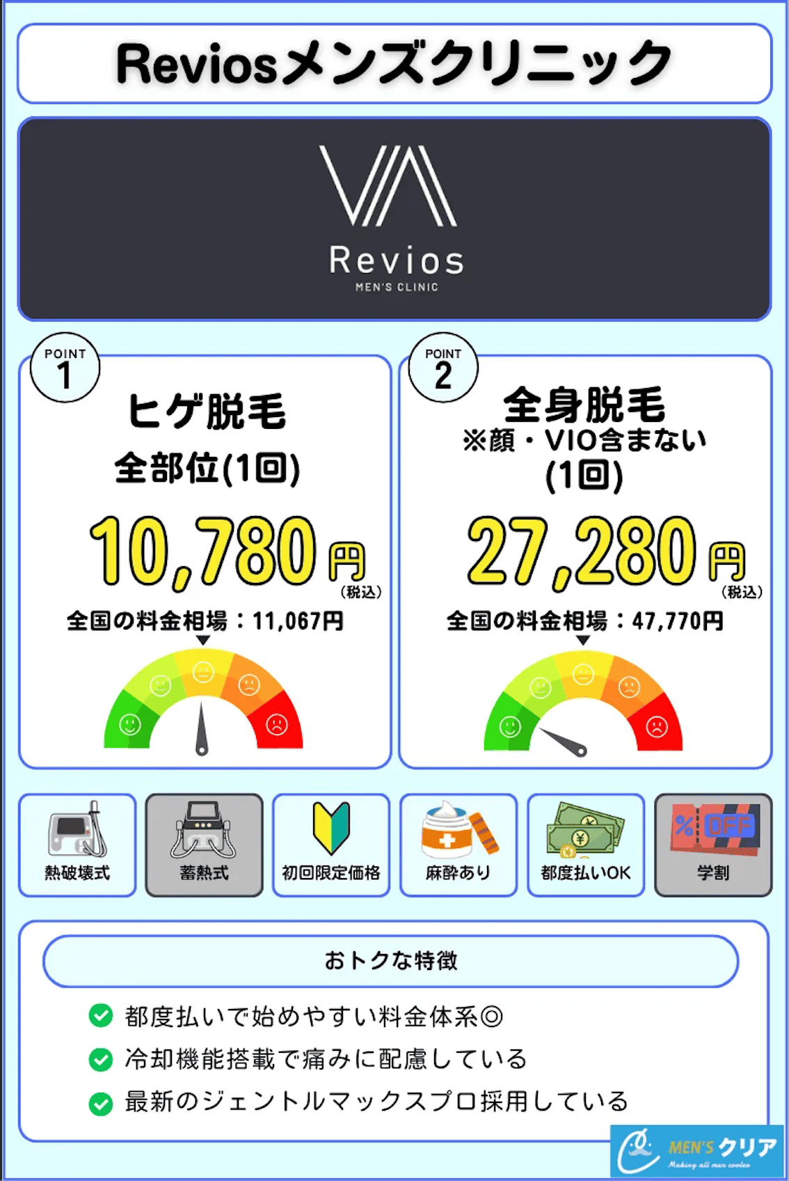 メンズ脱毛_おすすめ_大阪_レヴィオスクリニック