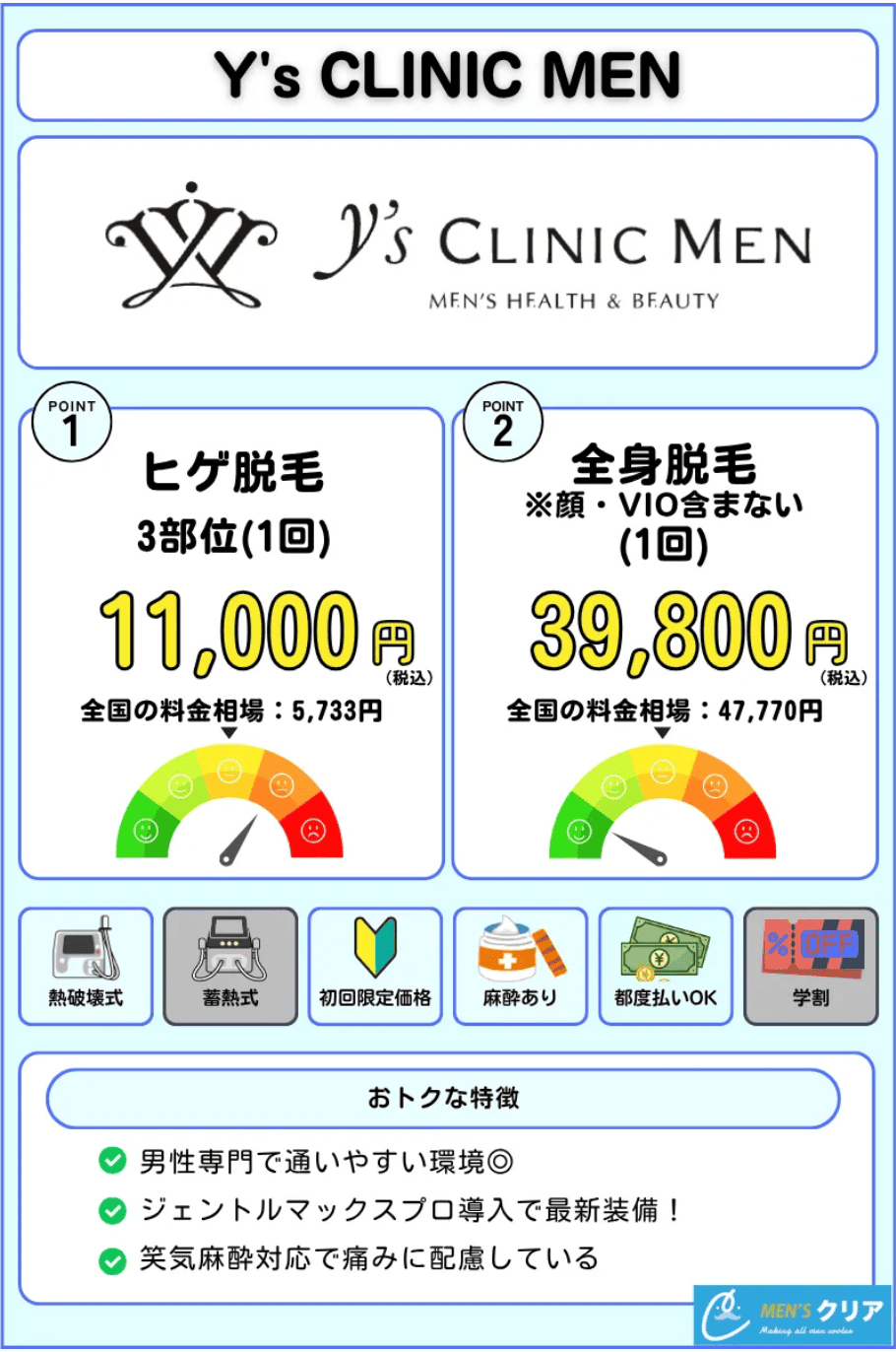 メンズ脱毛_おすすめ_大阪_ワイズクリニックメン