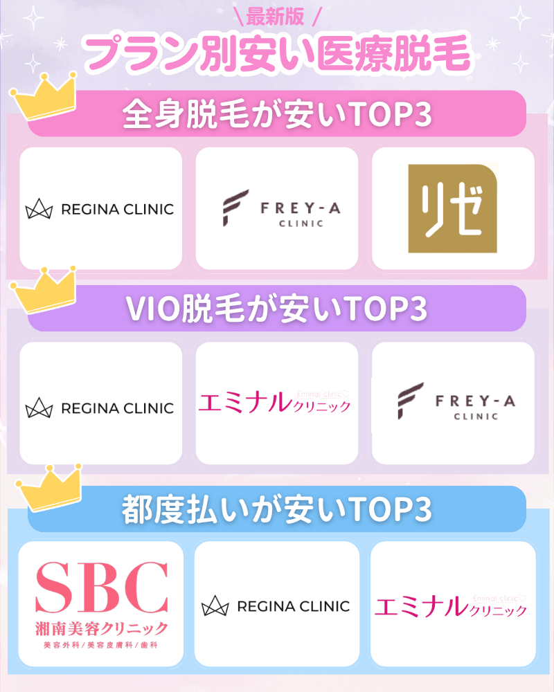 医療脱毛_安い_比較