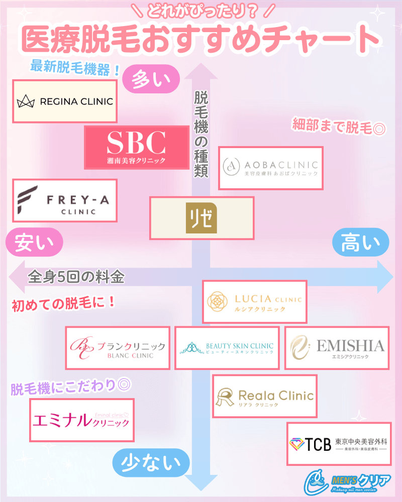医療脱毛_おすすめ_比較