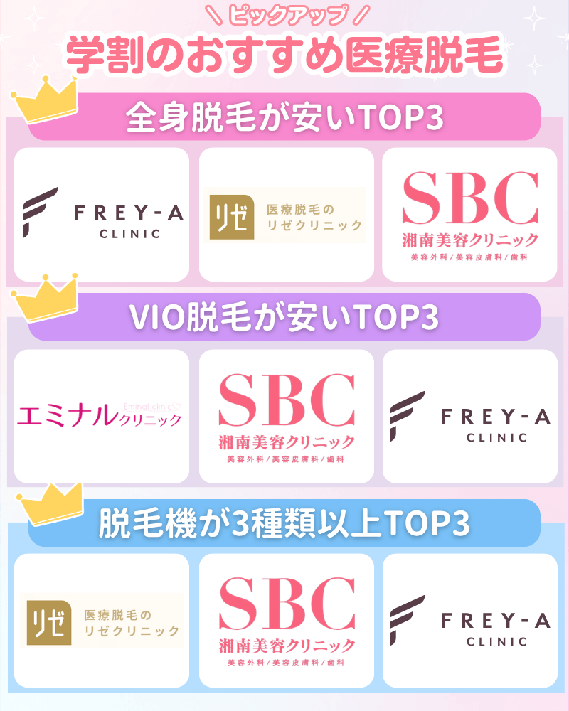 医療脱毛_学割_おすすめ