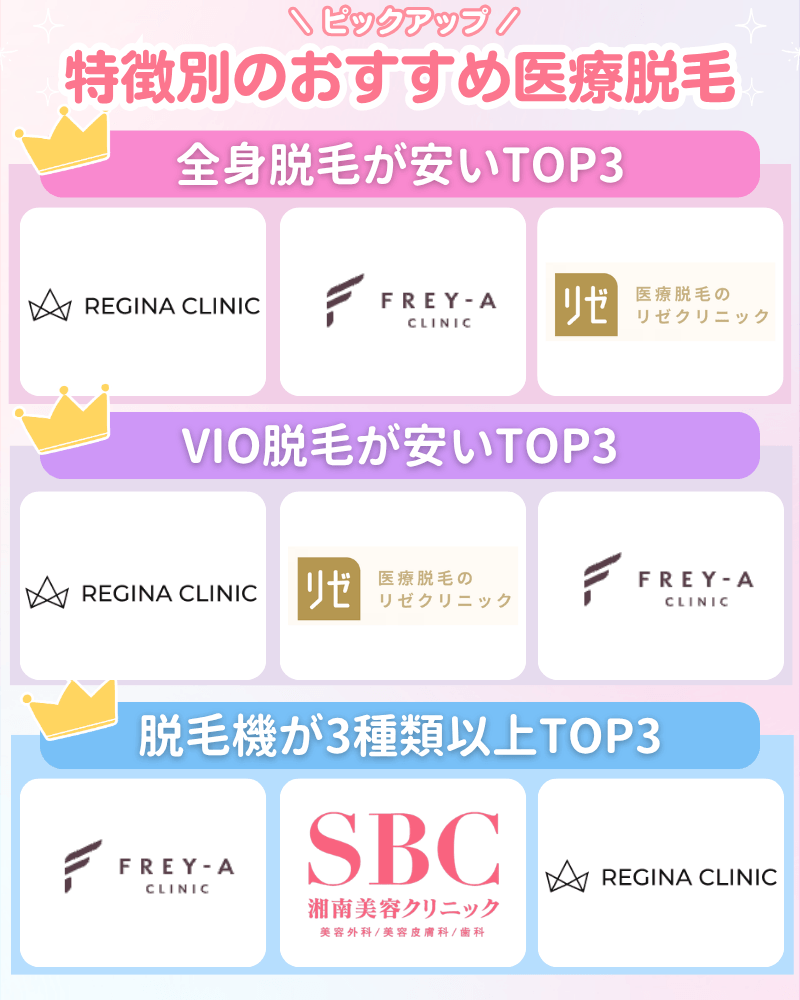 医療脱毛_おすすめ_特徴別おすすめ