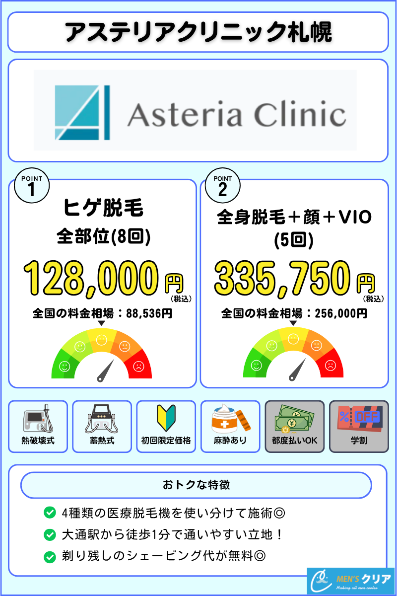 メンズ脱毛_おすすめ_札幌_アステリアクリニック札幌