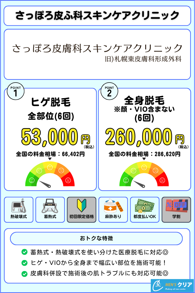 メンズ脱毛_おすすめ_札幌_さっぽろ皮ふ科スキンケアクリニック