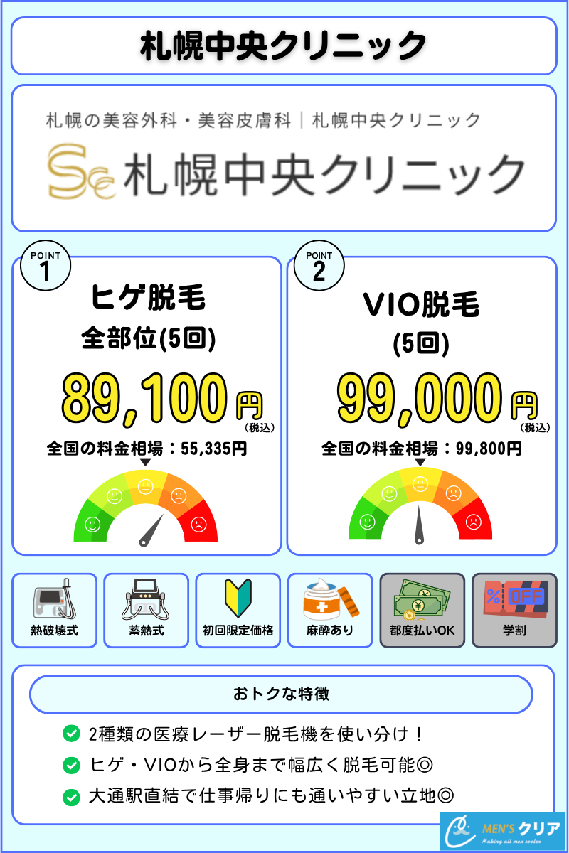 メンズ脱毛_おすすめ_札幌_札幌中央クリニック