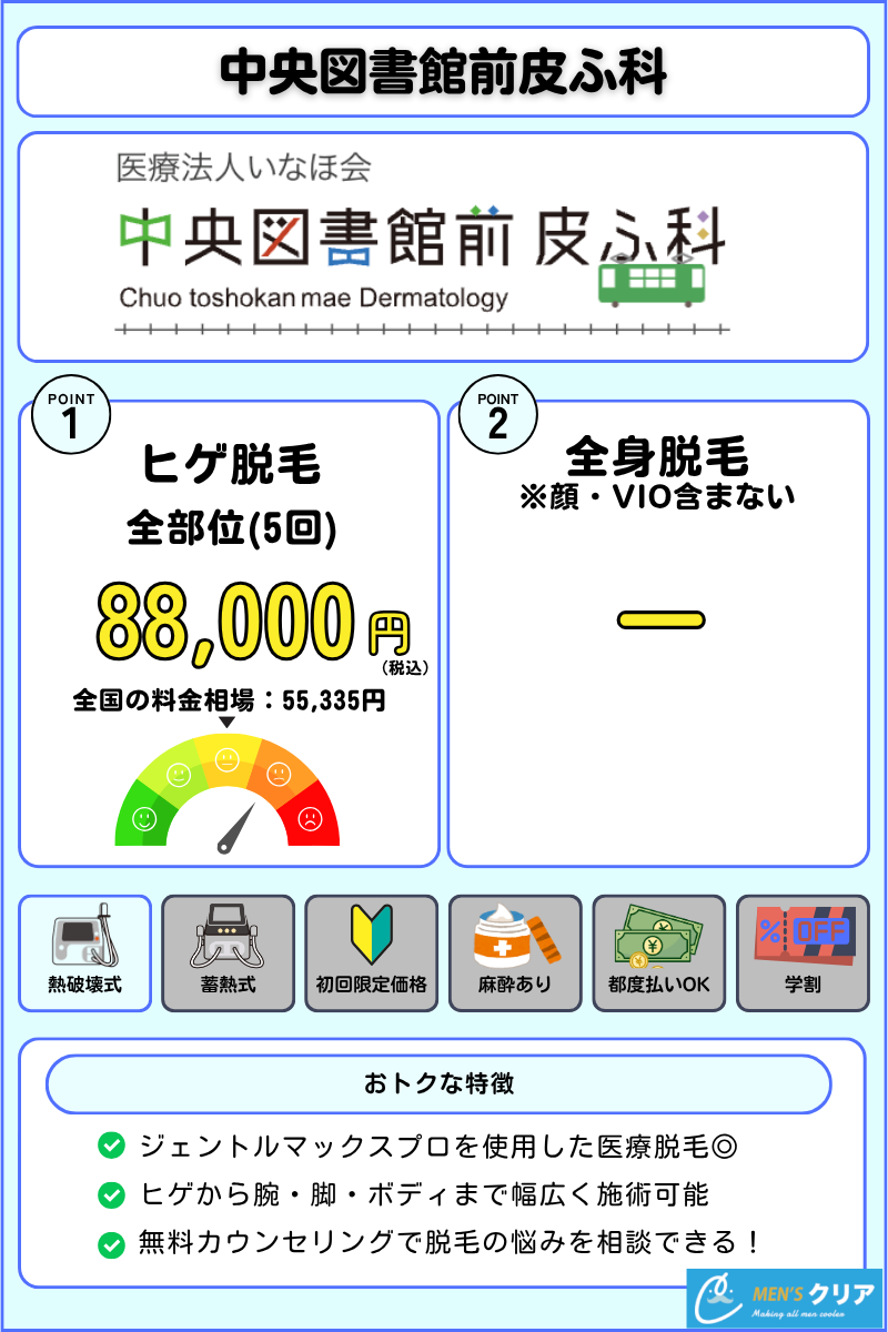 メンズ脱毛_おすすめ_札幌_中央図書館前皮ふ科