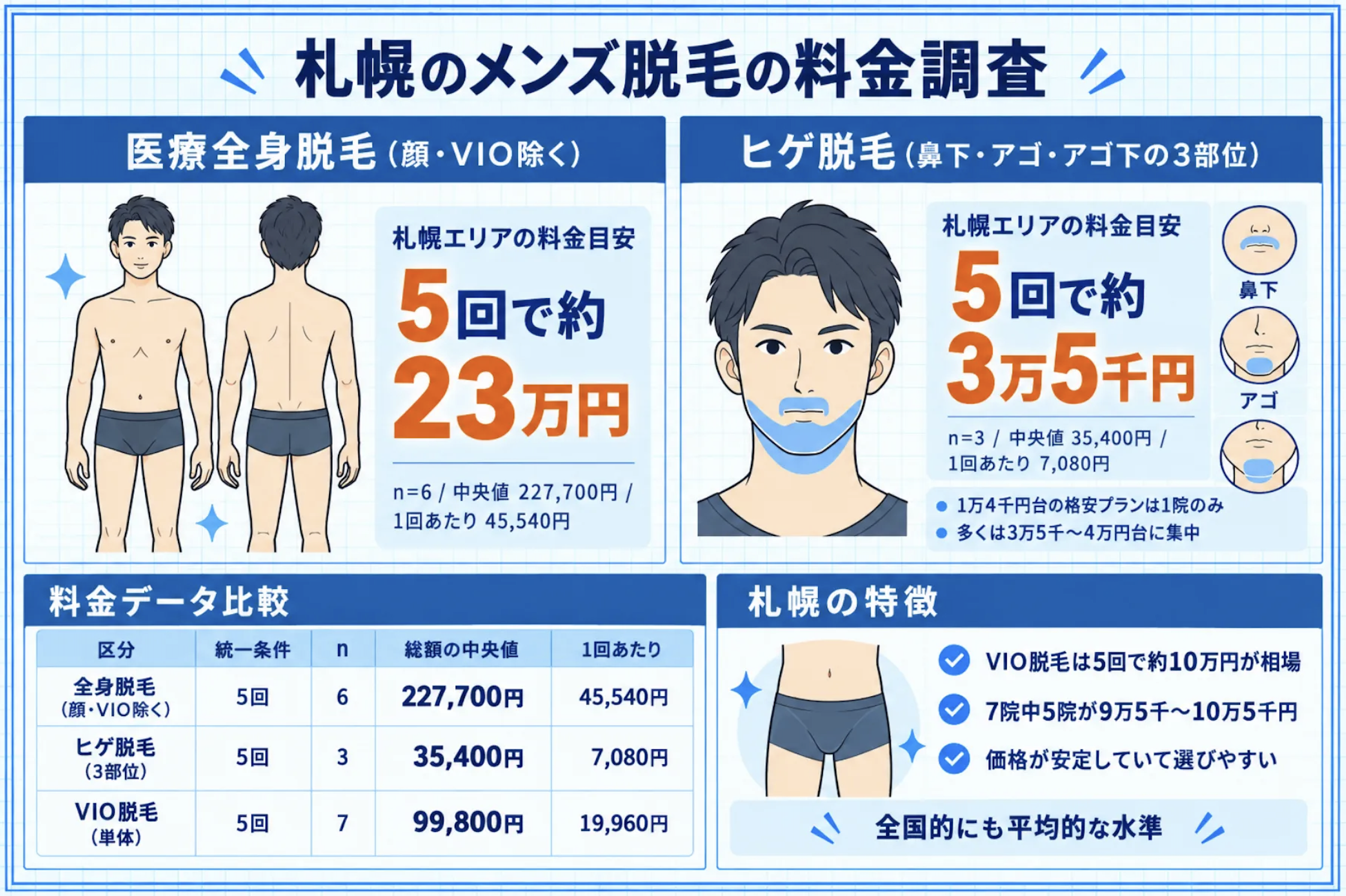 札幌_メンズ脱毛_料金調査